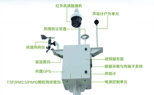 揚(yáng)塵在線(xiàn)監(jiān)測(cè)系統(tǒng)的組成部分